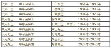 九運 世界|【九運世界】九運世界的轉捩契機：英國、香港、中國國運大解密。